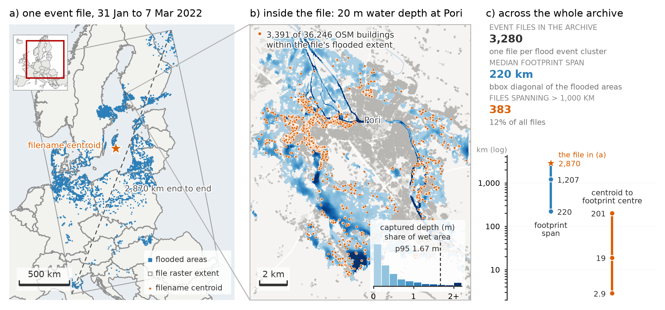One archive event file can scatter flooded areas across Europe, so the filename centroid is an unreliable locator.