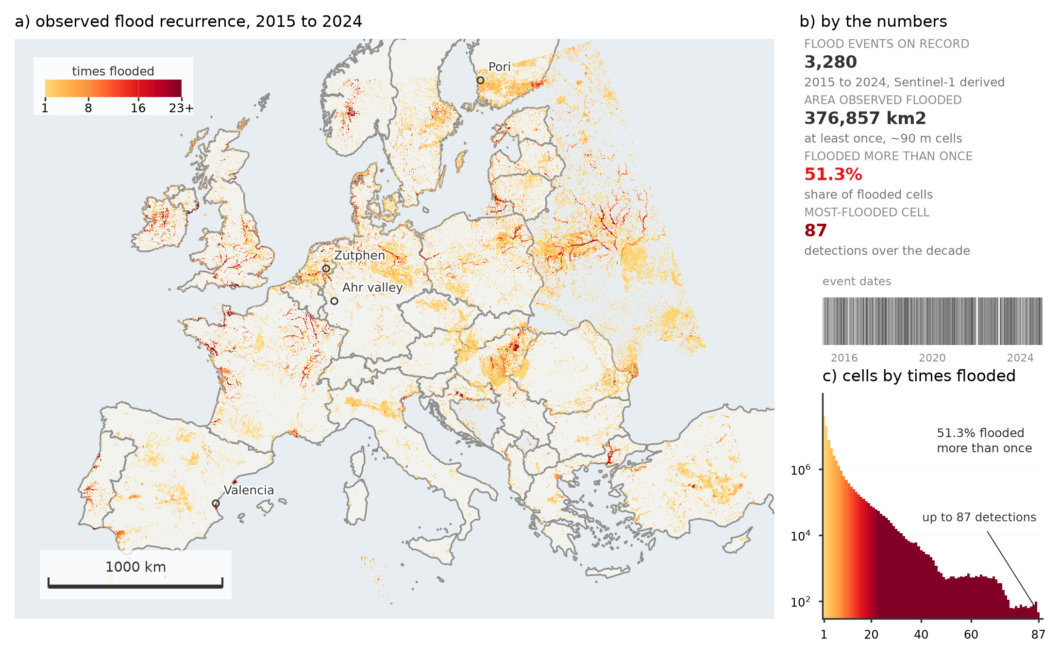 European recurrence